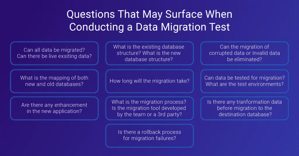 Frequently asked questions on on Data Migration Testing