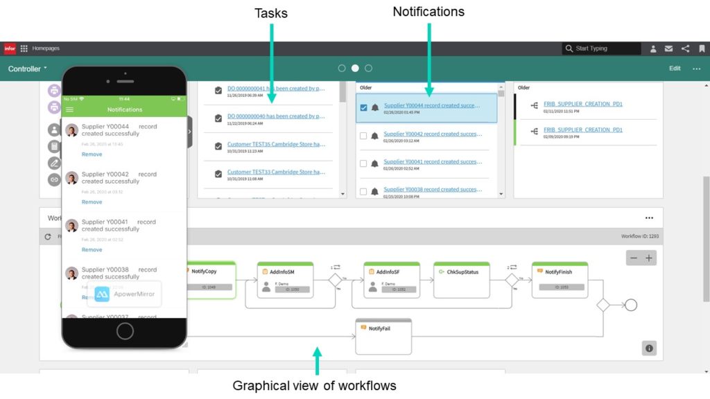 Tasks, notifications, and graphical view of workflows on Ming.le