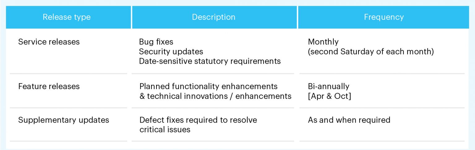 Preparing for Infor's April 2025 Releases: A guide to seamless updates