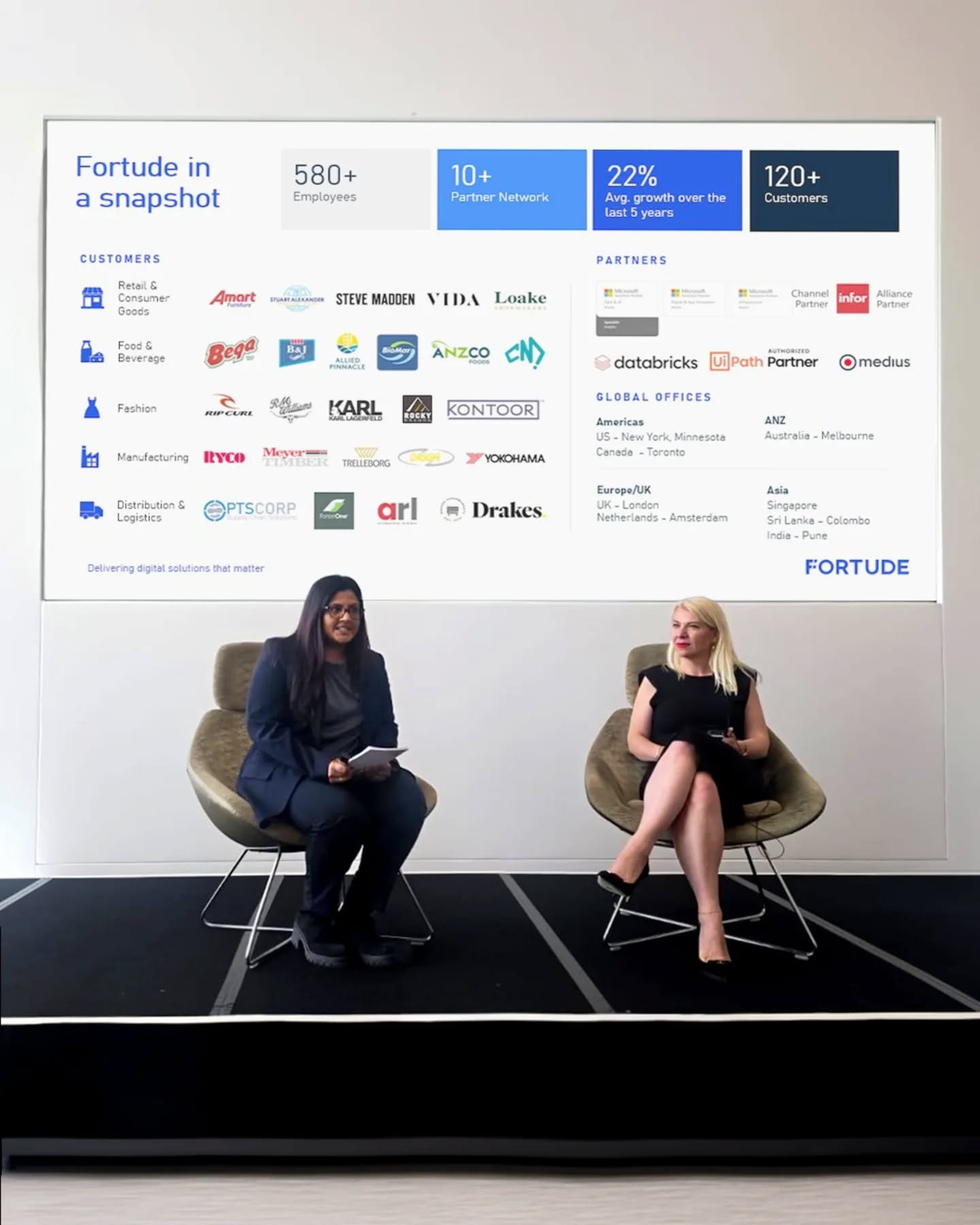 Reflecting on a standout moment from the M3 User Association UK Annual Conference 2026, where Fortude took to the keynote stage alongside The Compleat Food Group to share their multi-site CloudSuite implementation story.

The session brought together Ines Ashton, Digital & AI Strategy Director (CIO), The Compleat Food Group, and Poshitha Ratnayake, Head of Consulting – EU & UK, Fortude, for an honest conversation about the challenges, decisions, and outcomes of their cloud transformation journey.

Here are three key takeaways:

1. Standardize first, localize only when it truly matters – One global template, designed once and reused across sites, is the foundation of a scalable rollout.

2. Treat data migration as a business activity – Migrating multiple sites is complex; clear ownership and early mock migrations are what make the process manageable and build confidence.

3. Governance done right keeps things moving – A clear model, where the customer owns business decisions and the partner owns delivery, creates the transparency needed to scale with confidence.

The Compleat Food Group’s Laura Dillon, ERP System Lead; Sam Creasey, Head of Platforms; and David Cave, Head of IT, also stopped by to connect with Fortude’s Janindu De Silva, Chief Operating Officer – EU & UK, and Ranika Amarasena, Associate Vice President – Customer Success, EU & UK.

Stay tuned - we will be sharing a full session recap and a deeper look at what it really takes to achieve a successful multi-site CloudSuite rollout.

#DeliveringDigitalSolutionsThatMatter #M3UA #InforM3 #CloudSuite #digitaltransformation