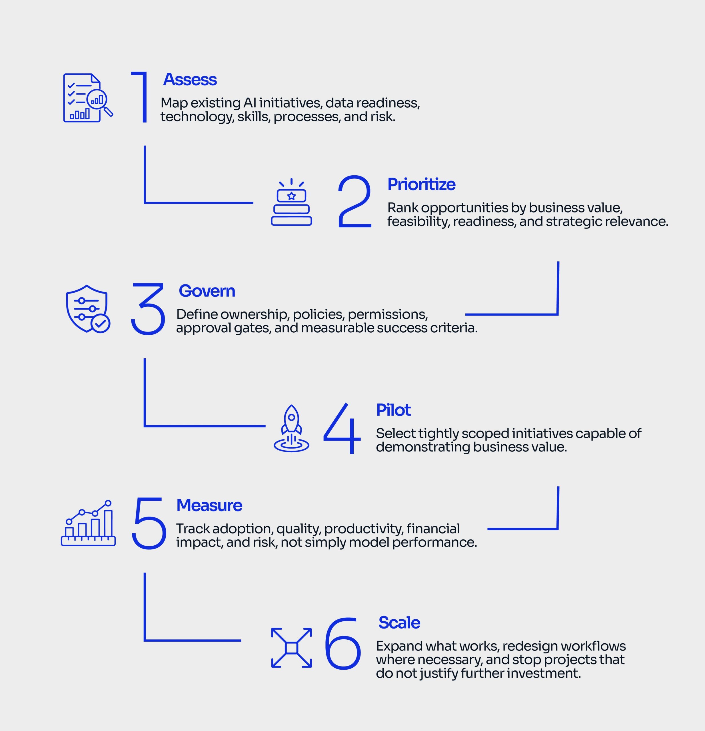 first 90 days with a Fractional Chief AI Officer
